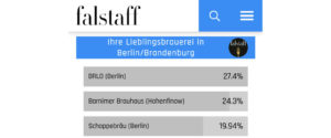Ergebnis der beliebtesten Kleinbrauereien im Falstaff-Magazin 2020 für Berlin/Brandenburg